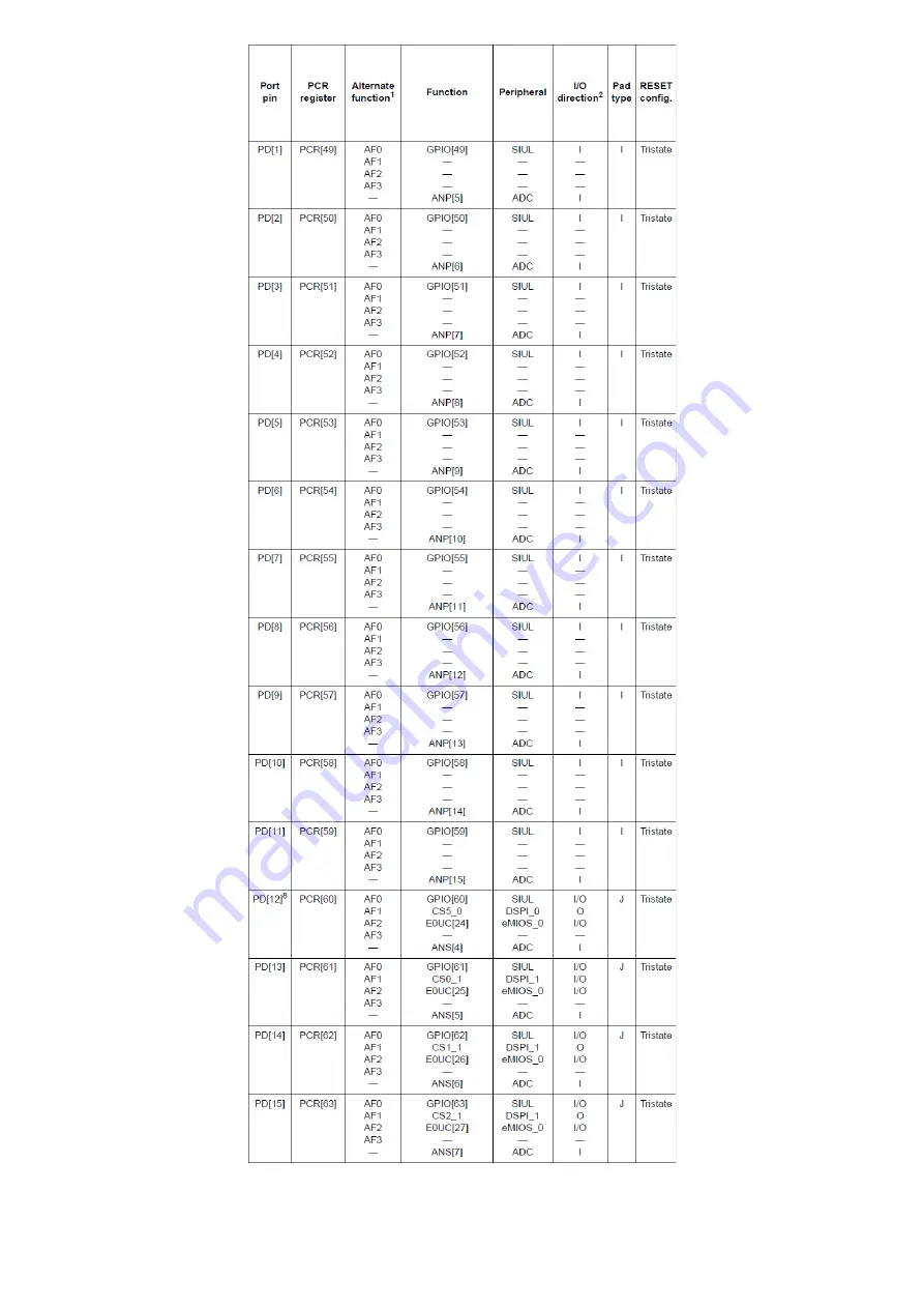 Freescale Semiconductor MPC5604B Скачать руководство пользователя страница 136