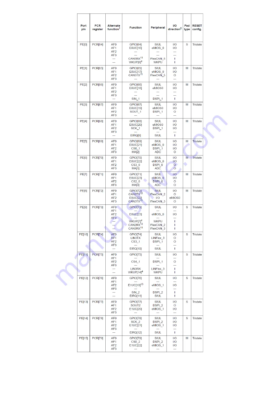 Freescale Semiconductor MPC5604B Скачать руководство пользователя страница 137