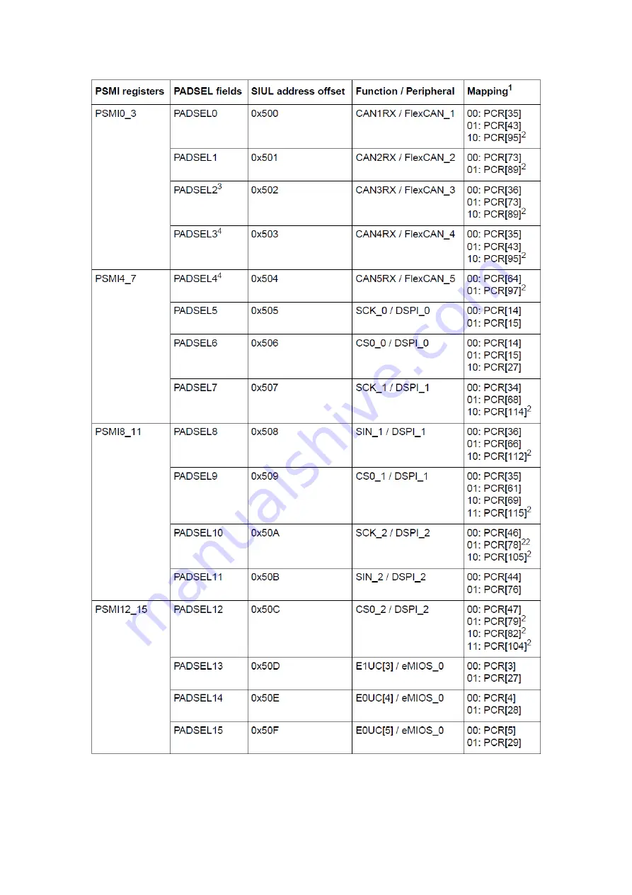 Freescale Semiconductor MPC5604B Quick Start Manual Download Page 141