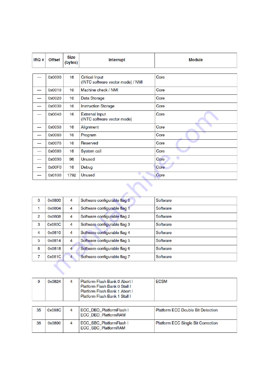 Freescale Semiconductor MPC5604B Quick Start Manual Download Page 143