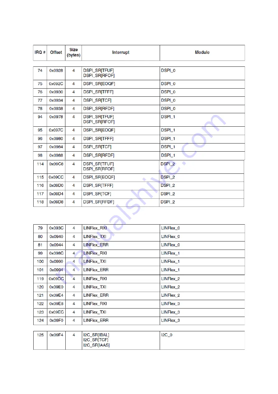 Freescale Semiconductor MPC5604B Quick Start Manual Download Page 146