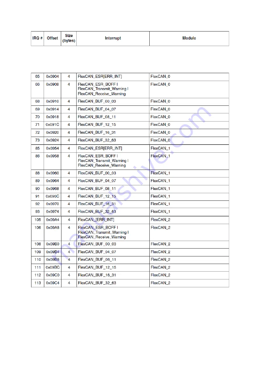 Freescale Semiconductor MPC5604B Quick Start Manual Download Page 147