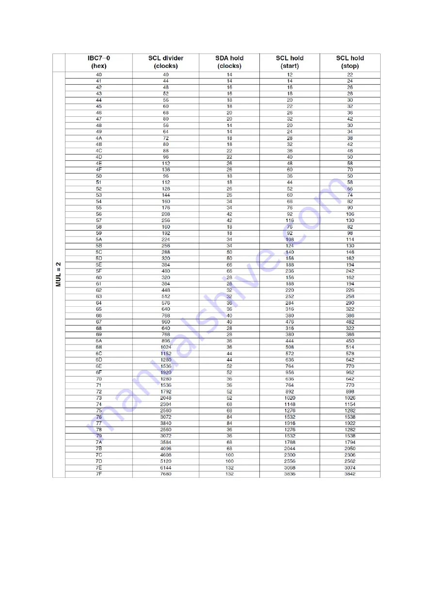 Freescale Semiconductor MPC5604B Quick Start Manual Download Page 149