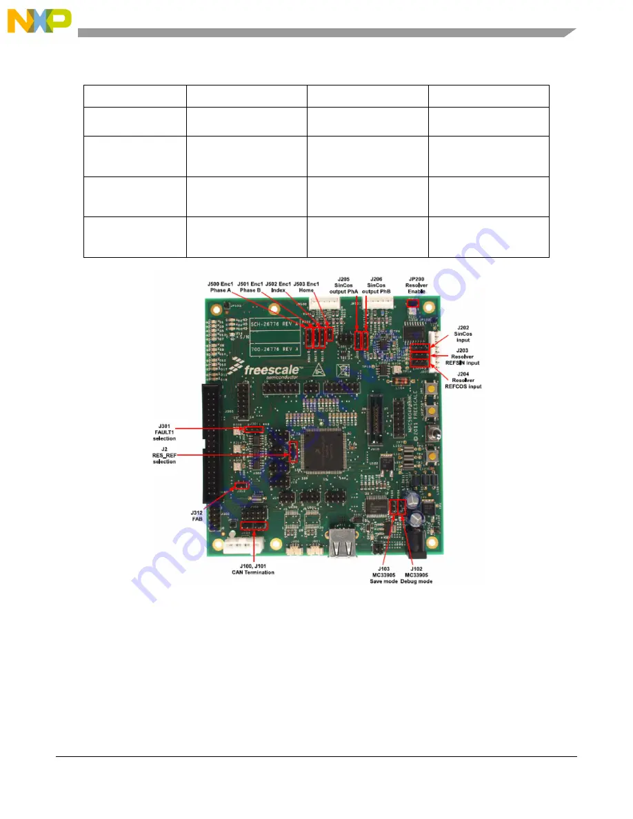 Freescale Semiconductor MPC5604P User Manual Download Page 7