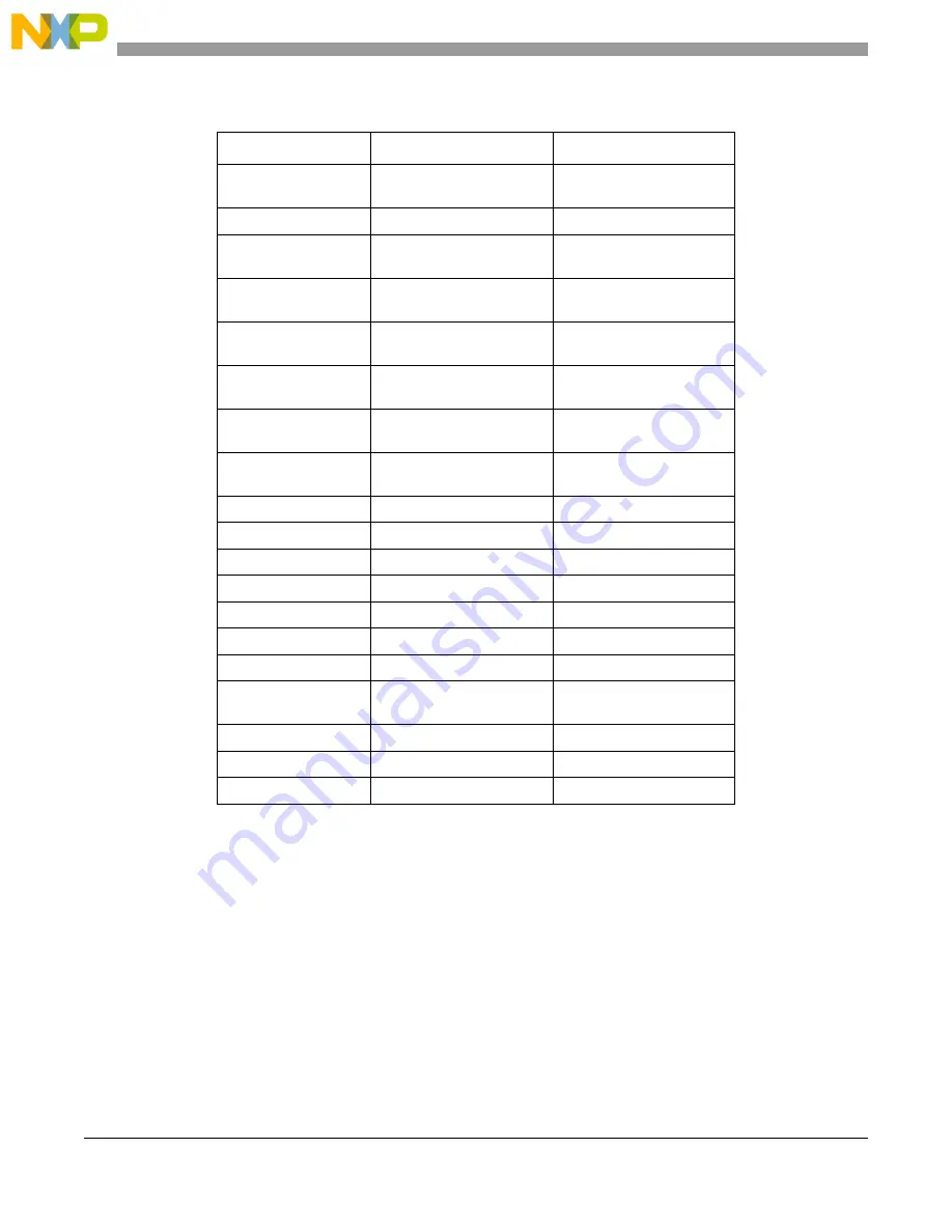 Freescale Semiconductor MPC5604P User Manual Download Page 8