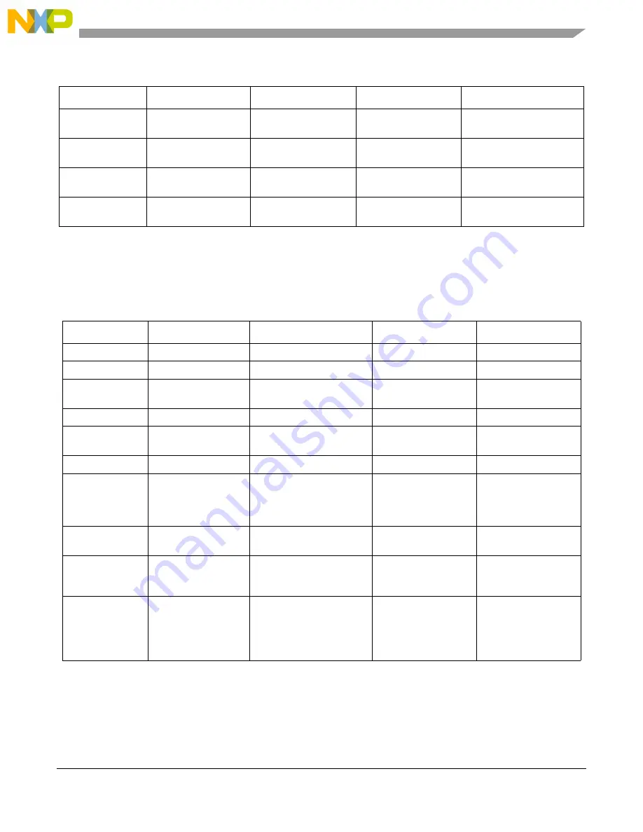 Freescale Semiconductor MPC5604P User Manual Download Page 11