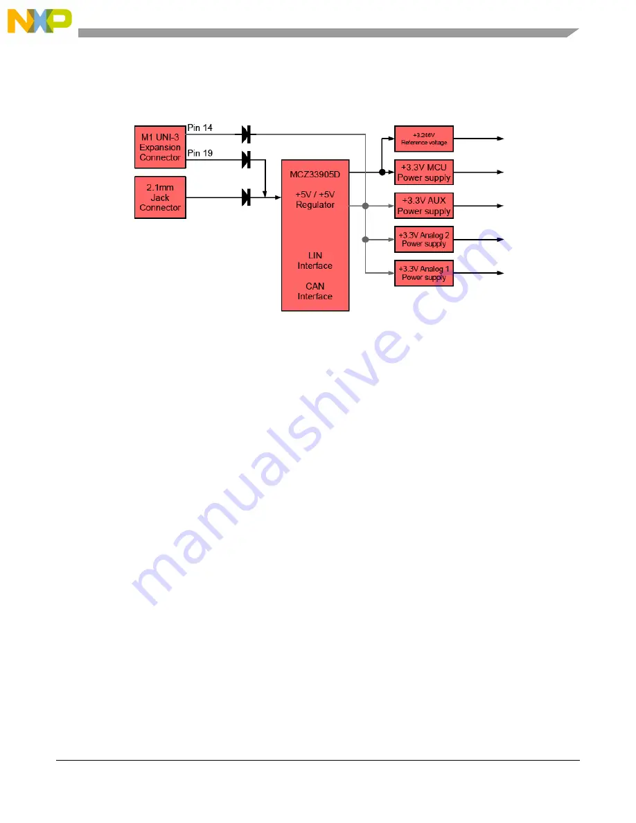 Freescale Semiconductor MPC5604P User Manual Download Page 27