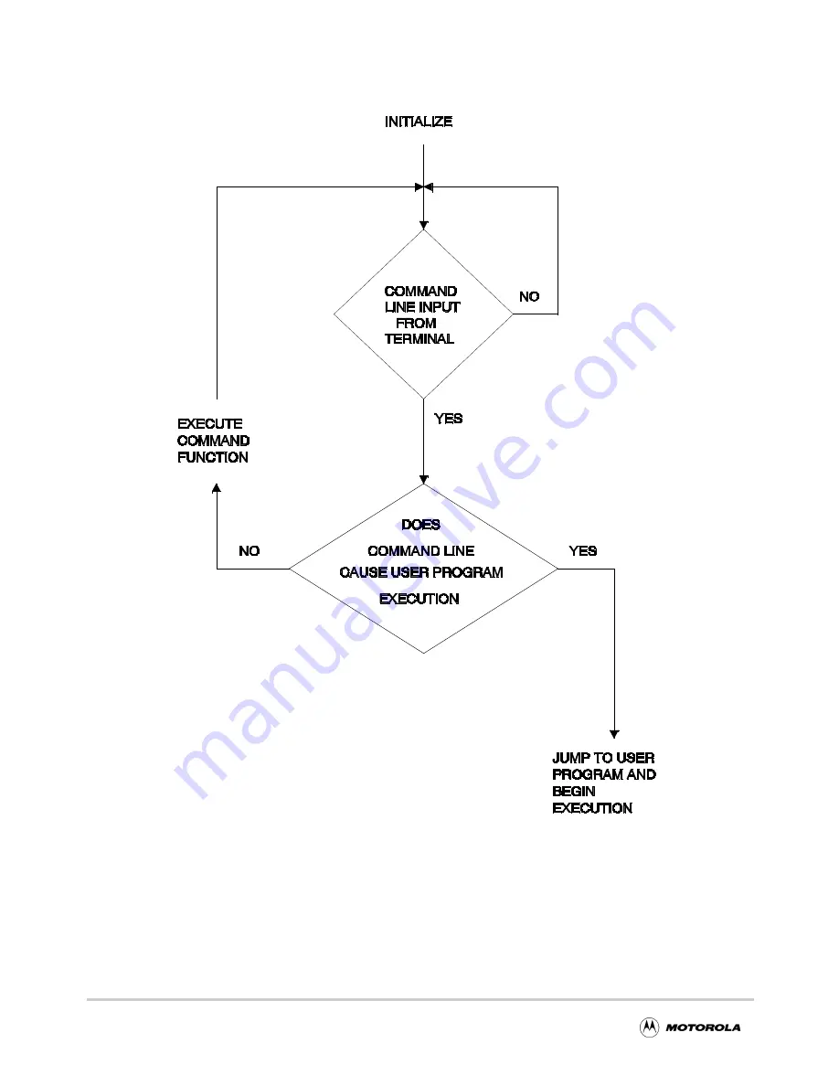 Freescale Semiconductor MPC566EVB User Manual Download Page 56