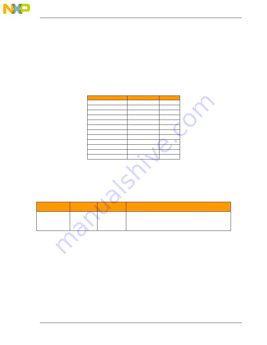 Freescale Semiconductor MPC5675EVB User Manual Download Page 19