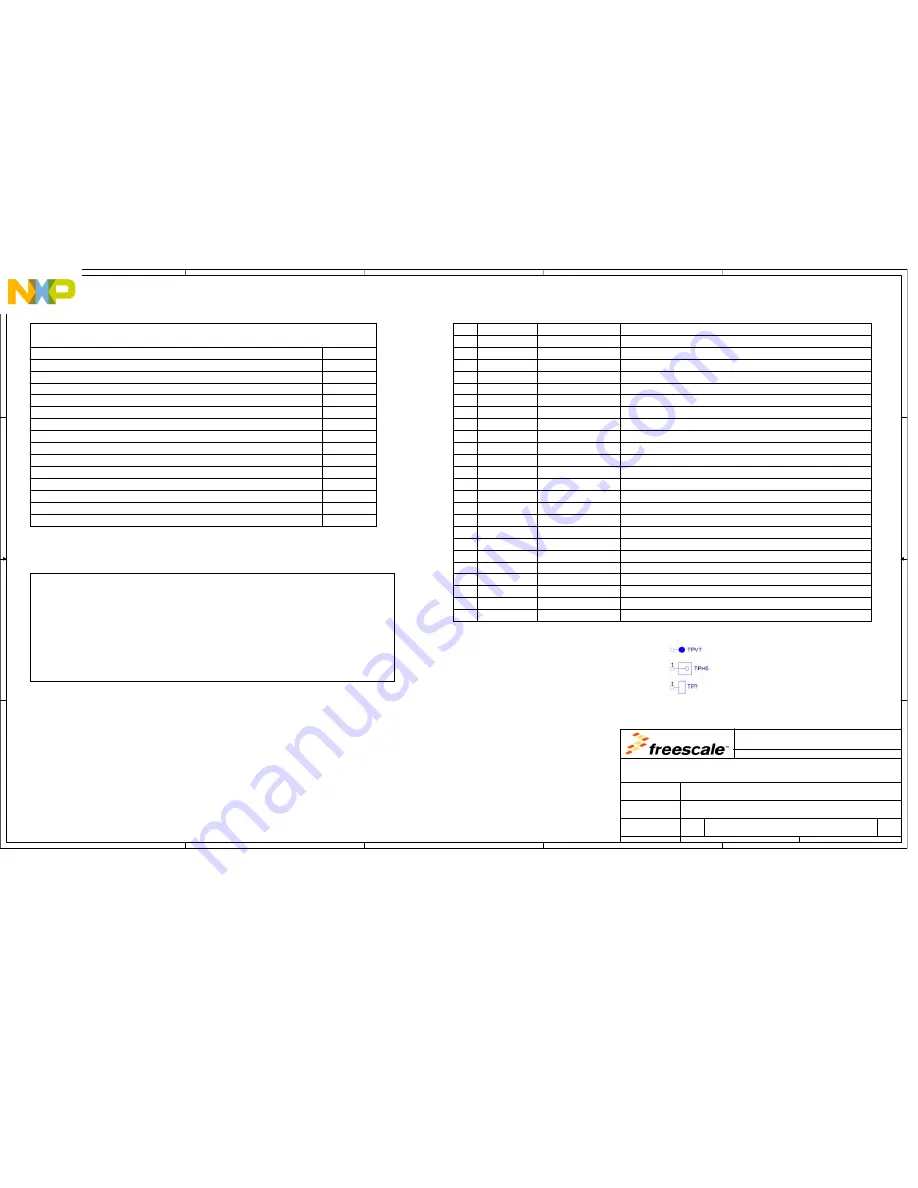 Freescale Semiconductor MPC5748G EVB User Manual Download Page 36