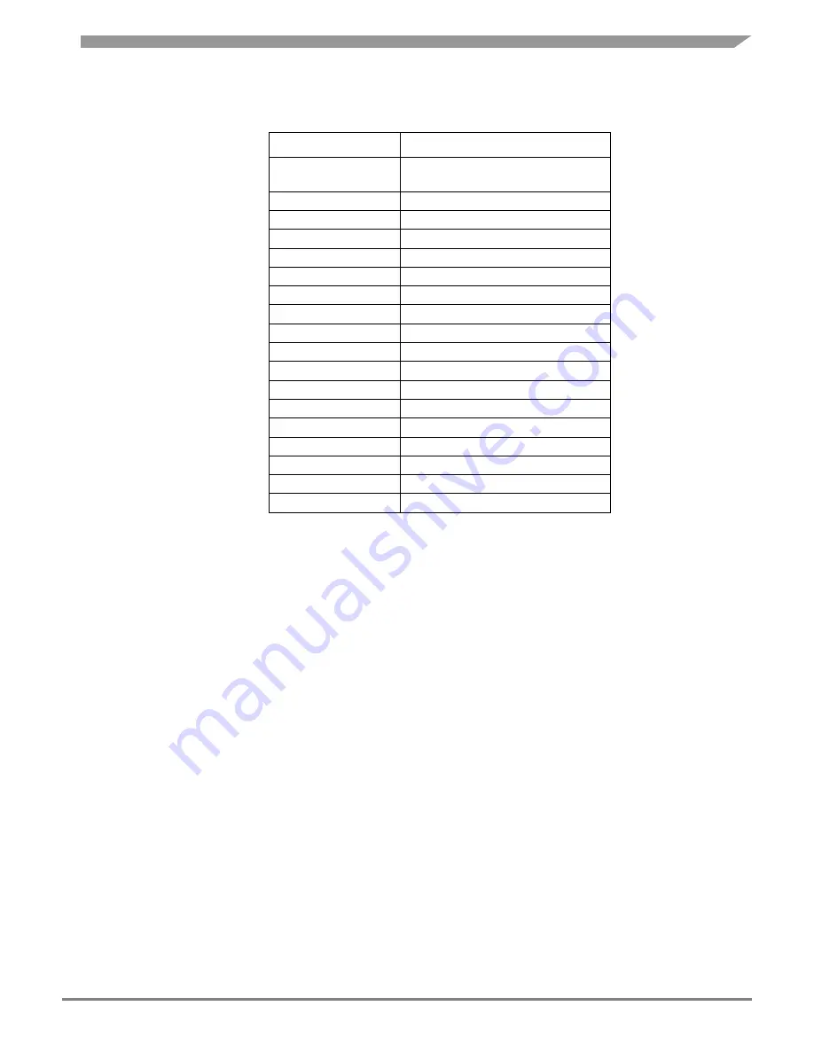 Freescale Semiconductor MPC5777C EVB User Manual Download Page 13