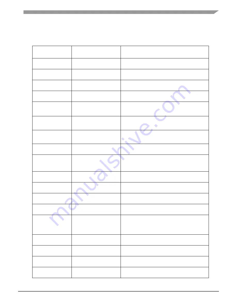 Freescale Semiconductor MPC5777C EVB User Manual Download Page 20