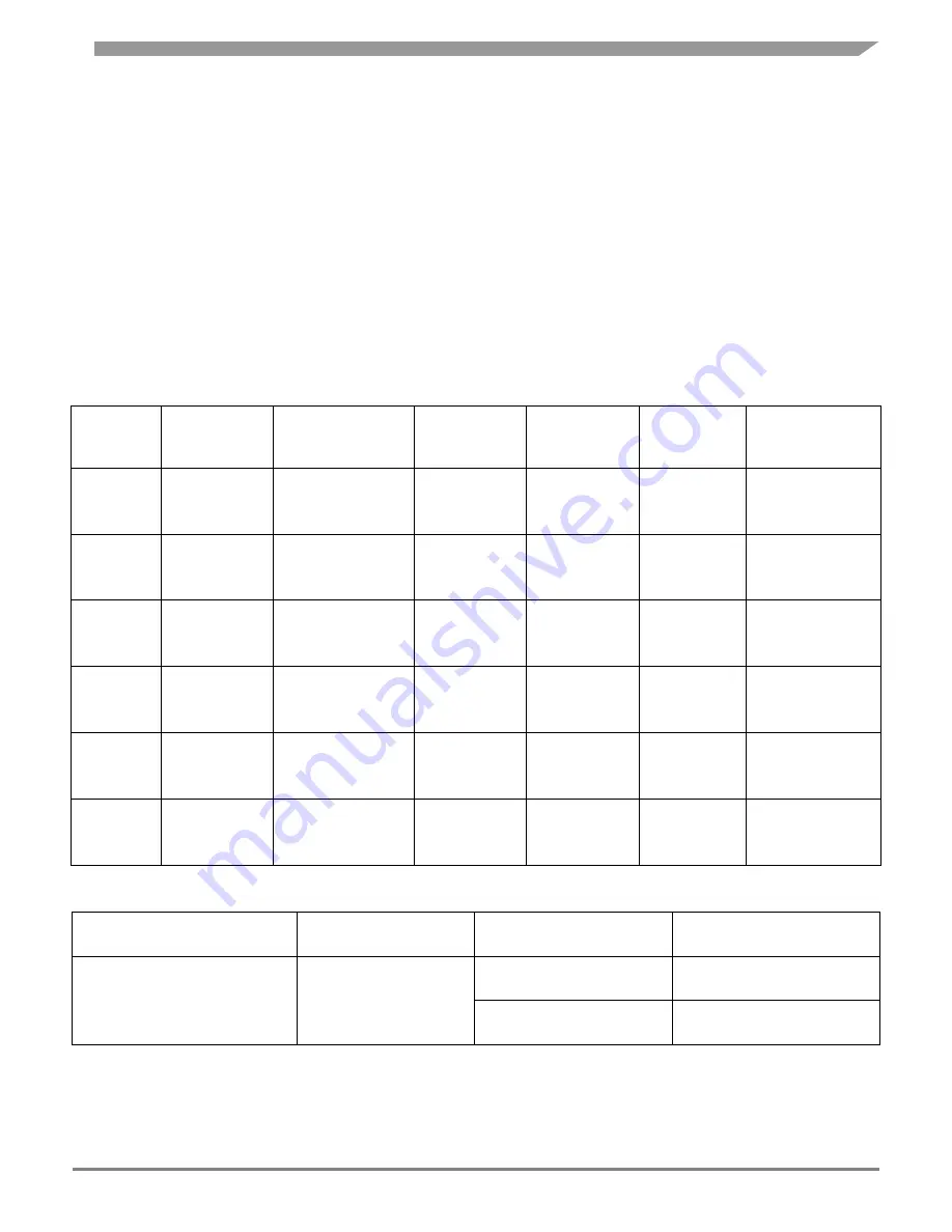 Freescale Semiconductor MPC5777C EVB User Manual Download Page 31