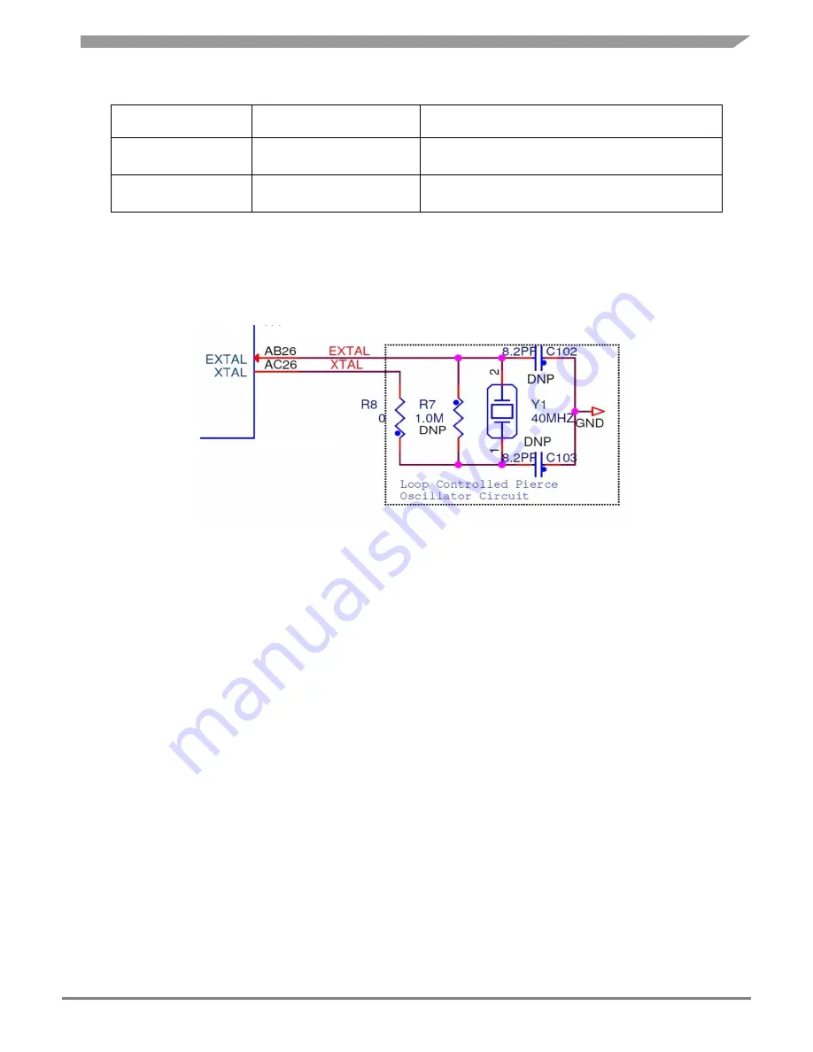 Freescale Semiconductor MPC5777C EVB User Manual Download Page 36