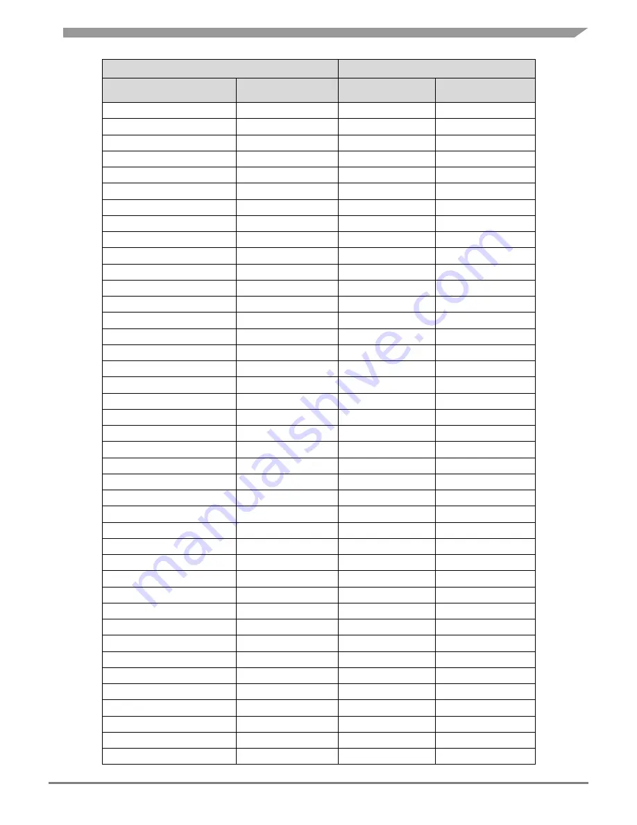 Freescale Semiconductor MPC5777C EVB User Manual Download Page 47