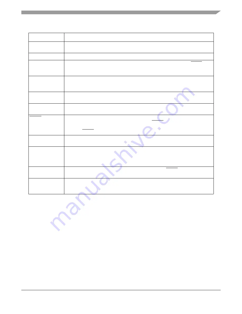 Freescale Semiconductor MPC8250 Family Reference Manual Download Page 1005