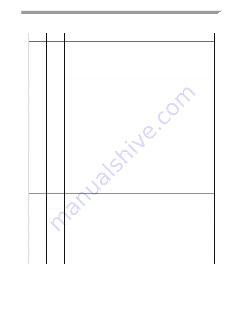 Freescale Semiconductor MPC8250 Family Reference Manual Download Page 1009