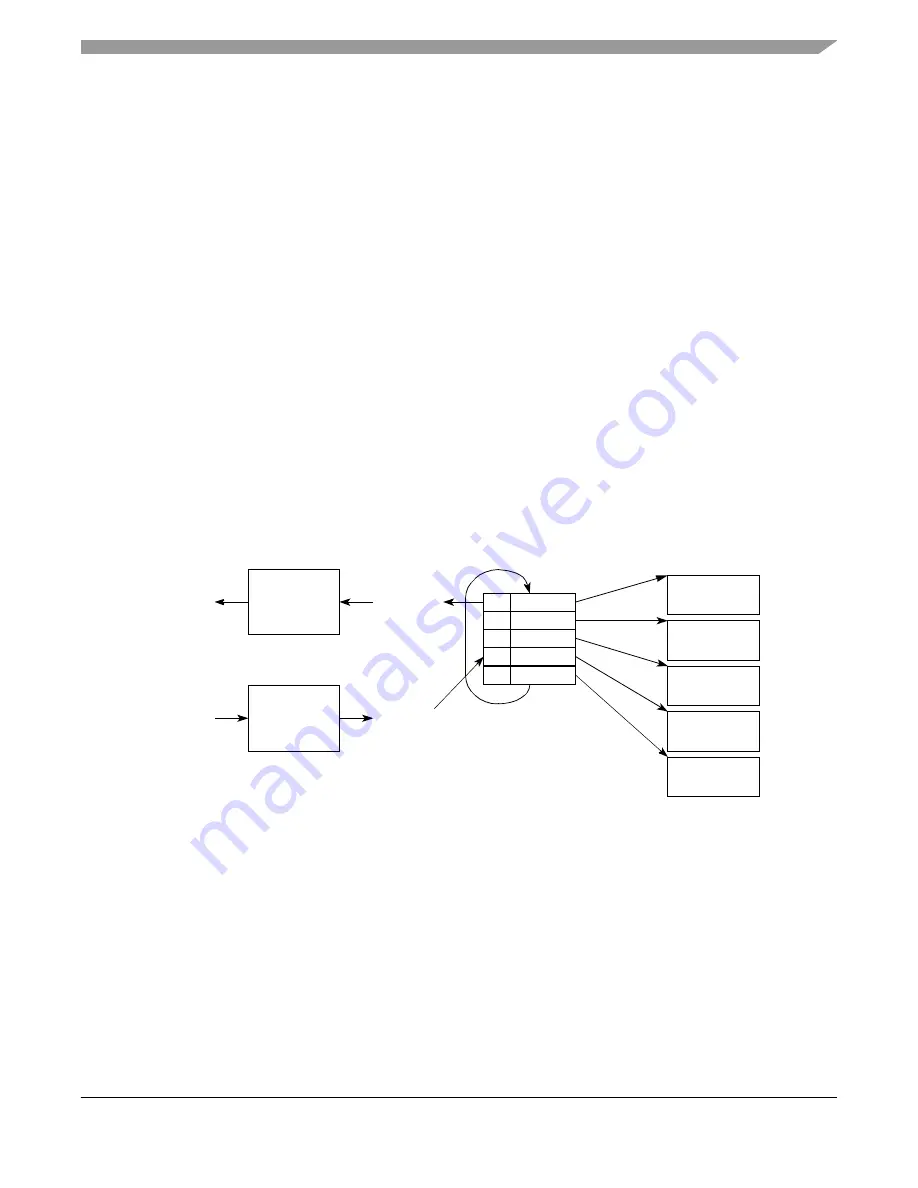 Freescale Semiconductor MPC8250 Family Reference Manual Download Page 1023