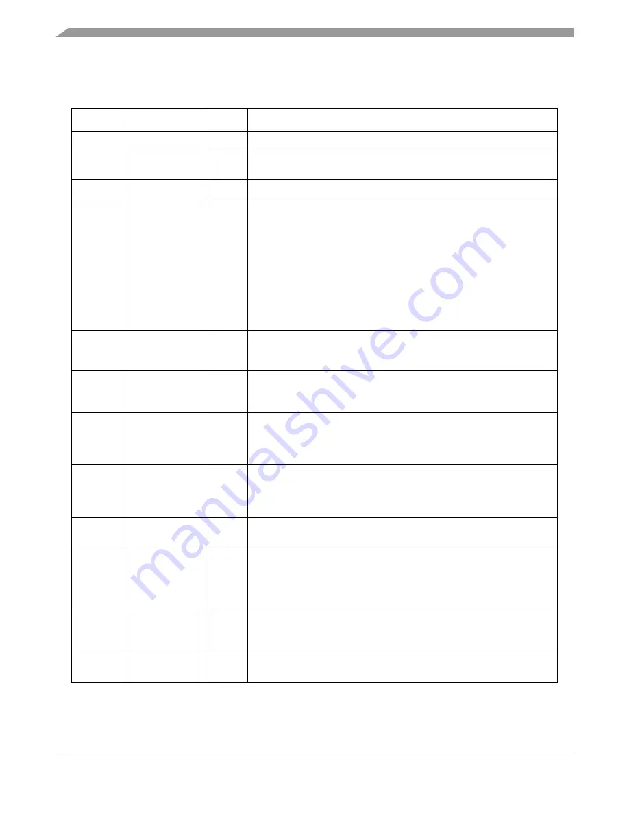 Freescale Semiconductor MPC8250 Family Reference Manual Download Page 1132