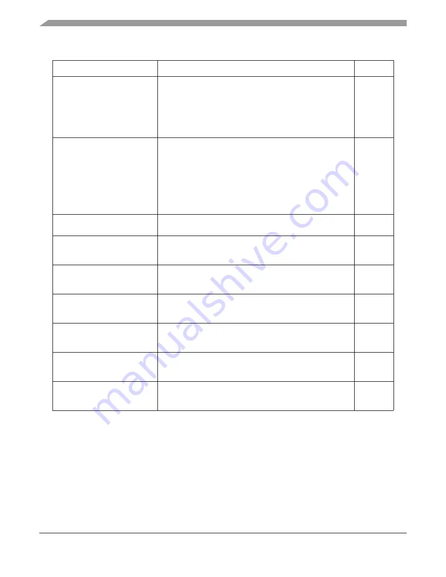 Freescale Semiconductor MPC8250 Family Reference Manual Download Page 1210