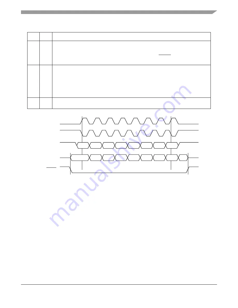 Freescale Semiconductor MPC8250 Скачать руководство пользователя страница 1253