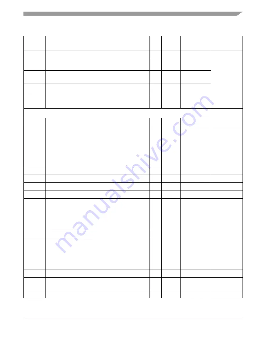 Freescale Semiconductor MPC8250 Family Reference Manual Download Page 157