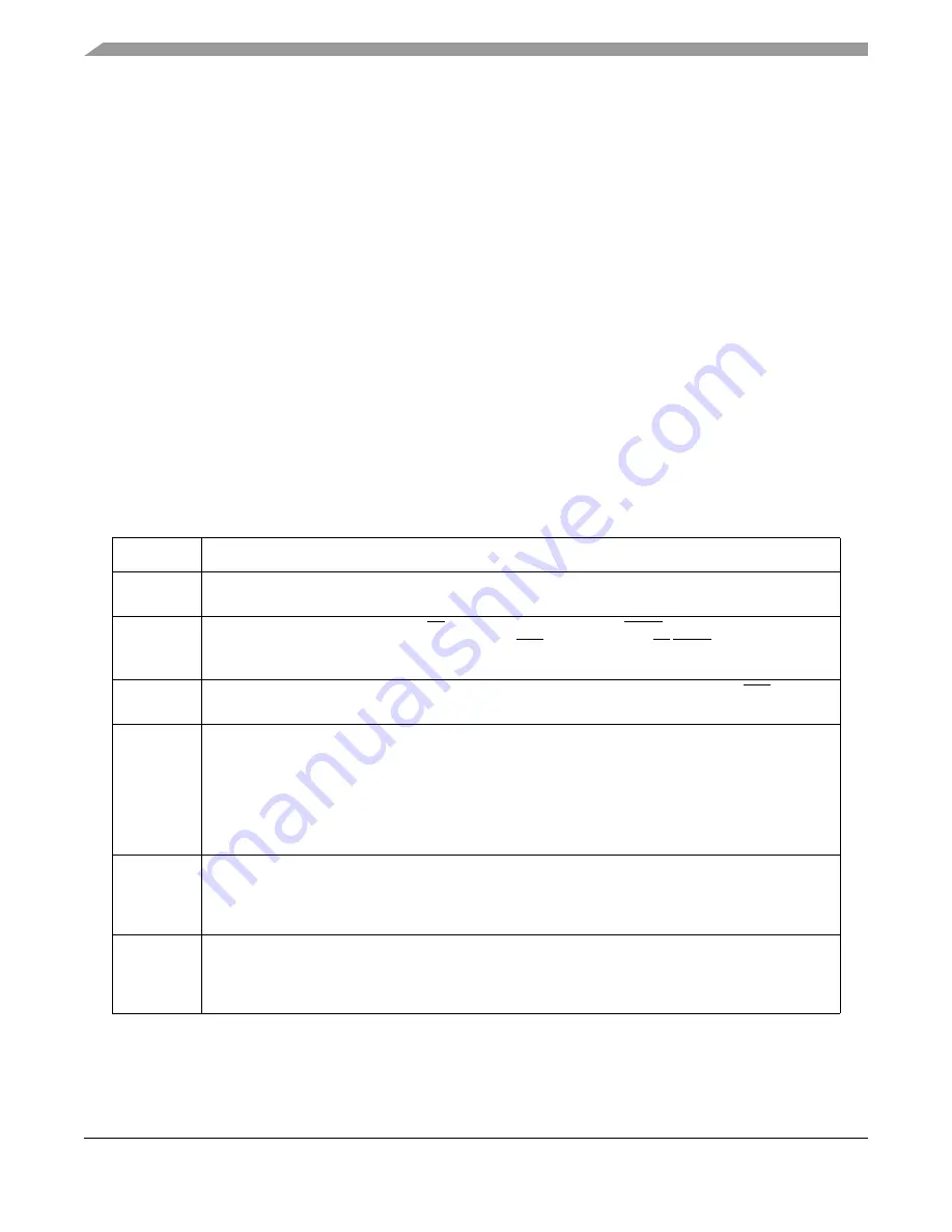 Freescale Semiconductor MPC8250 Скачать руководство пользователя страница 174