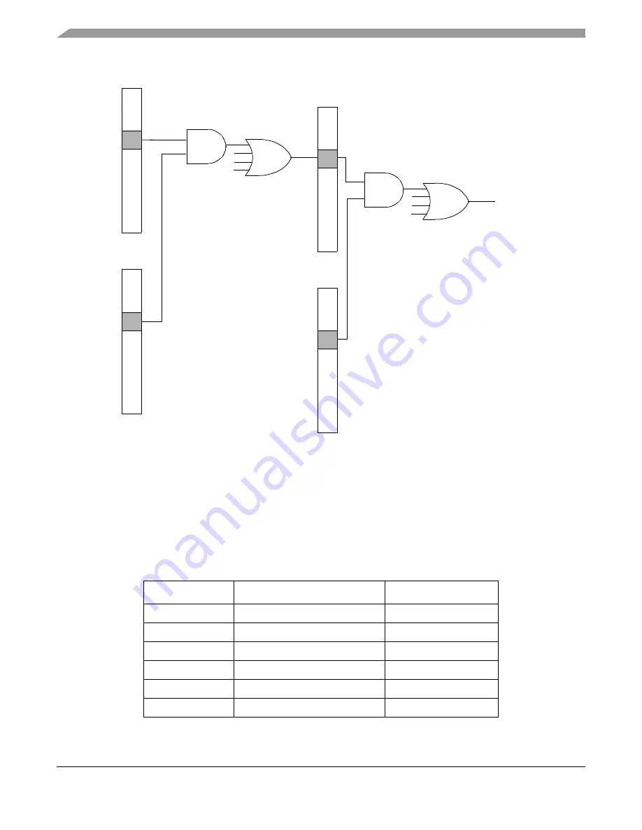 Freescale Semiconductor MPC8250 Скачать руководство пользователя страница 186