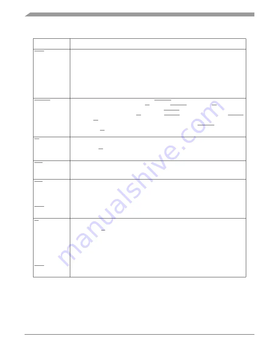 Freescale Semiconductor MPC8250 Family Reference Manual Download Page 246