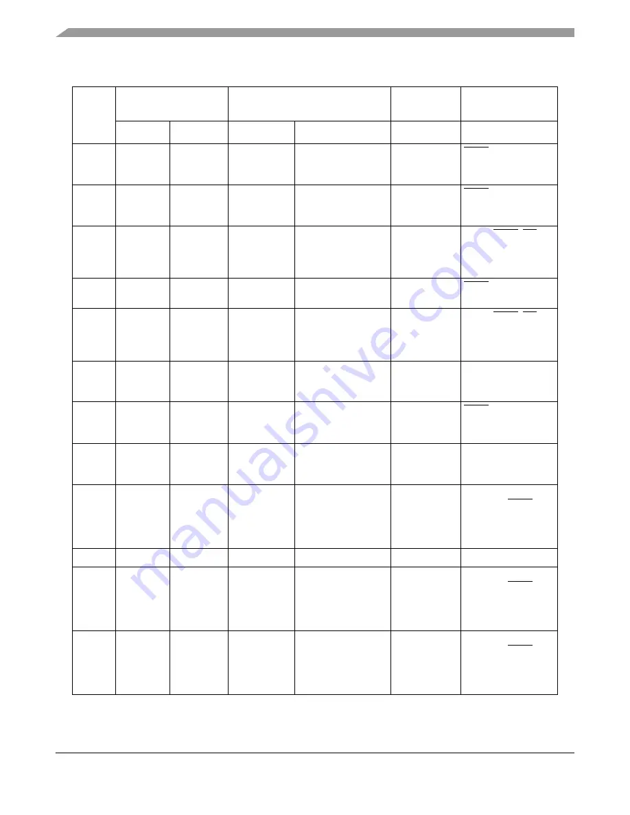 Freescale Semiconductor MPC8250 Скачать руководство пользователя страница 284