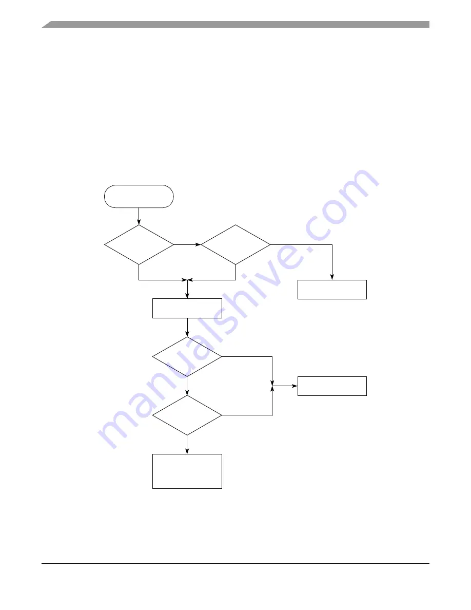 Freescale Semiconductor MPC8250 Скачать руководство пользователя страница 328