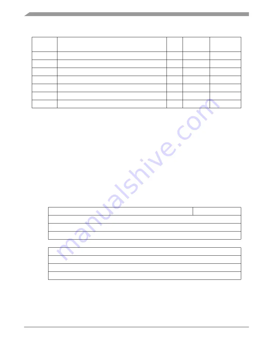 Freescale Semiconductor MPC8250 Family Reference Manual Download Page 336