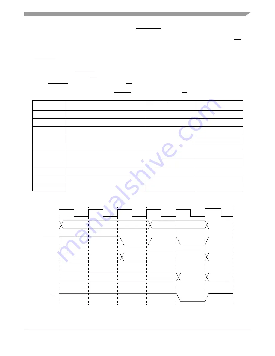 Freescale Semiconductor MPC8250 Family Reference Manual Download Page 429