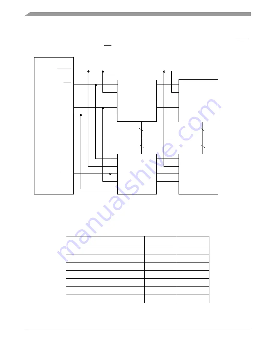 Freescale Semiconductor MPC8250 Family Reference Manual Download Page 510