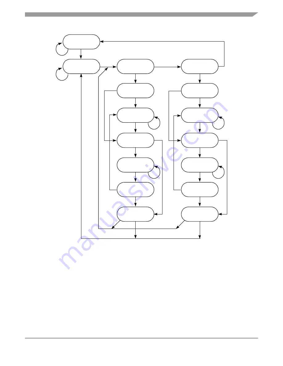 Freescale Semiconductor MPC8250 Family Reference Manual Download Page 535