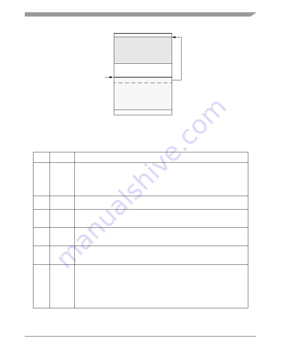 Freescale Semiconductor MPC8250 Скачать руководство пользователя страница 571