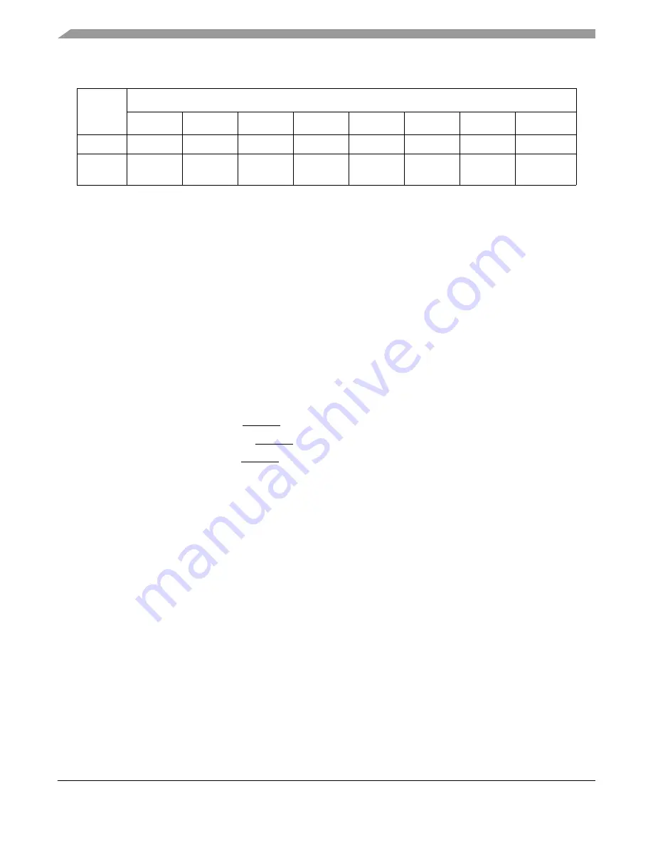 Freescale Semiconductor MPC8250 Family Reference Manual Download Page 606