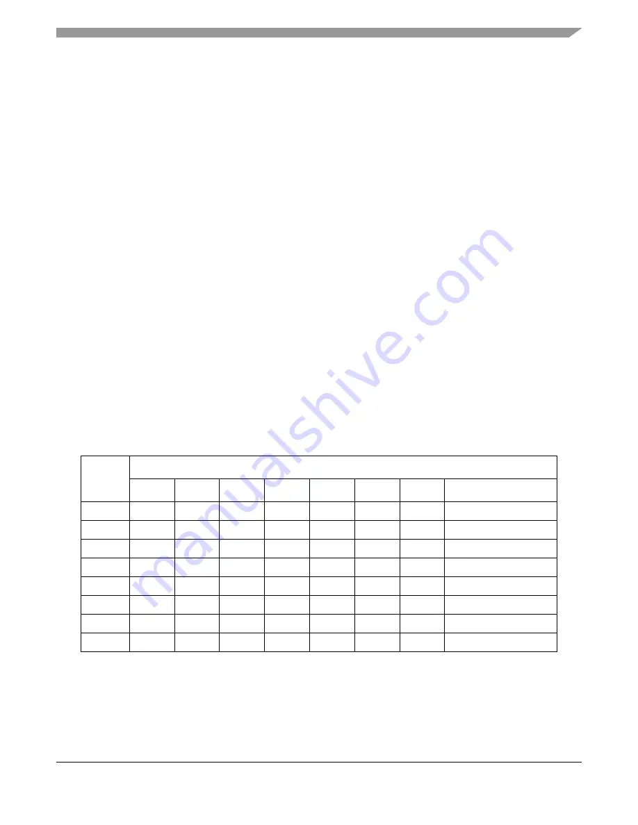 Freescale Semiconductor MPC8250 Скачать руководство пользователя страница 609