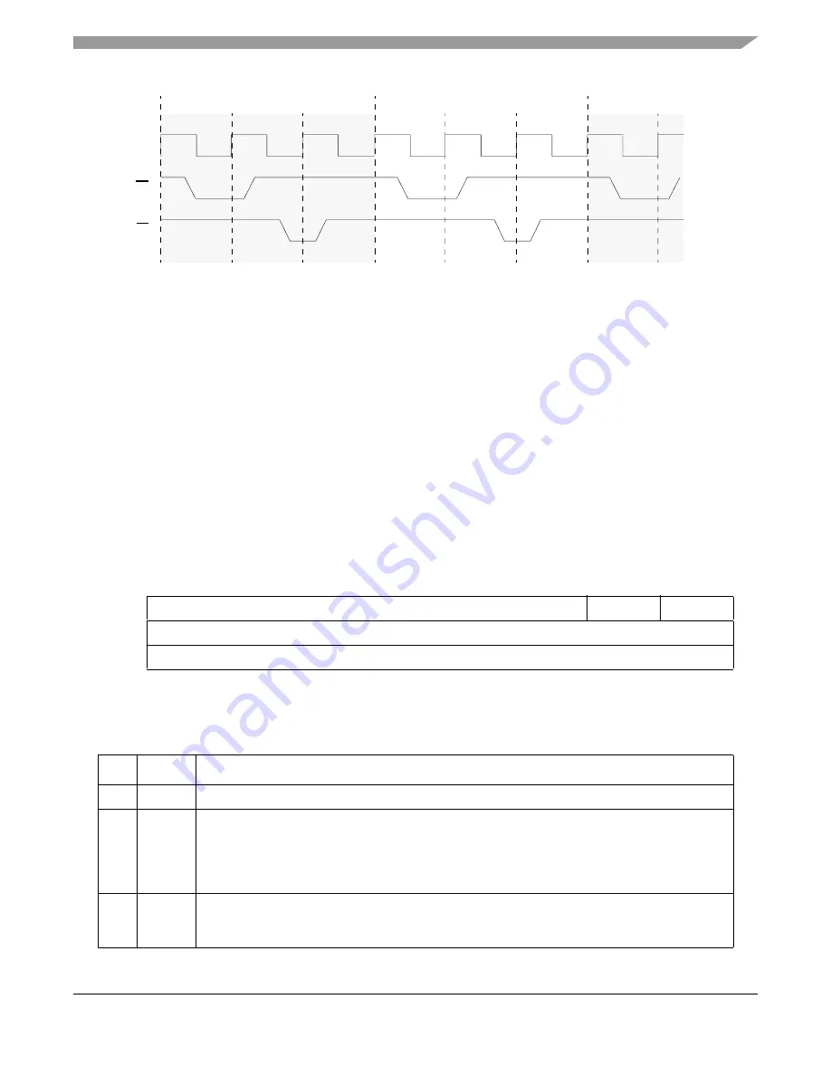 Freescale Semiconductor MPC8250 Family Reference Manual Download Page 647