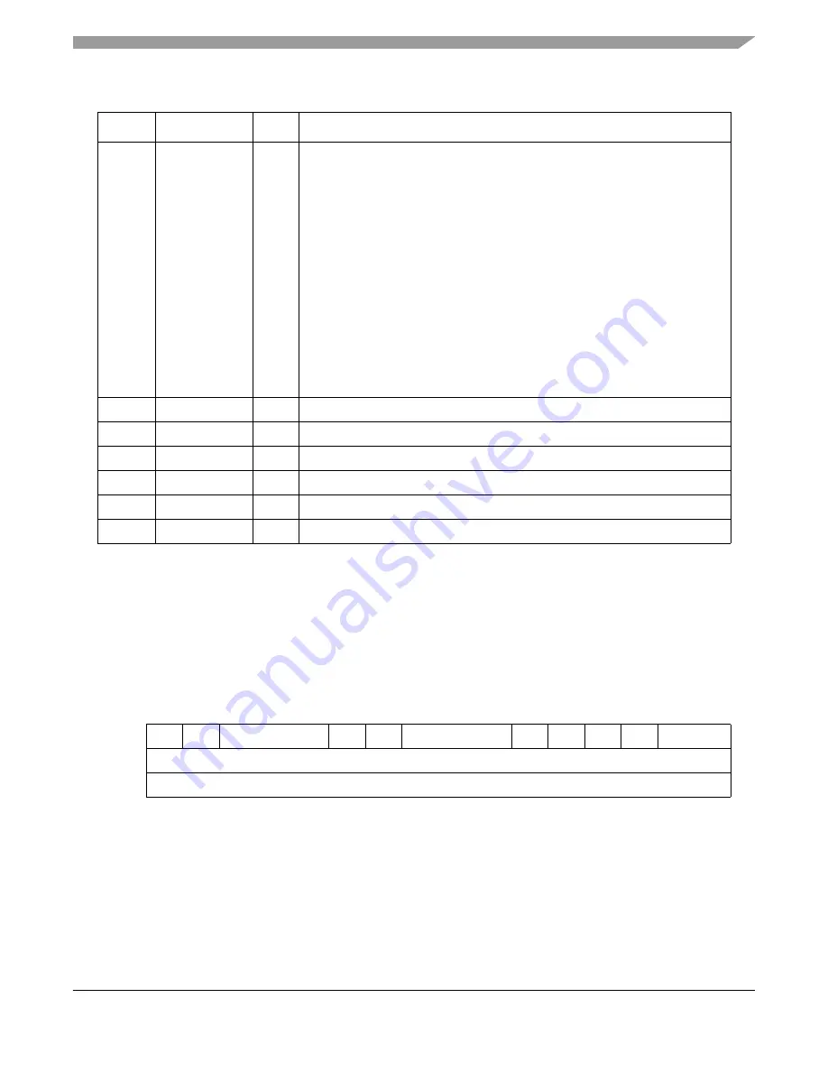 Freescale Semiconductor MPC8250 Скачать руководство пользователя страница 663