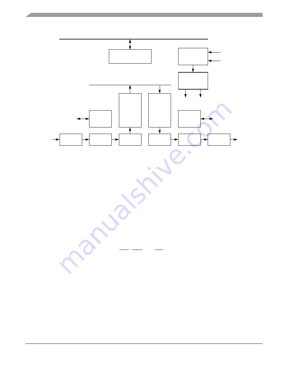 Freescale Semiconductor MPC8250 Скачать руководство пользователя страница 680