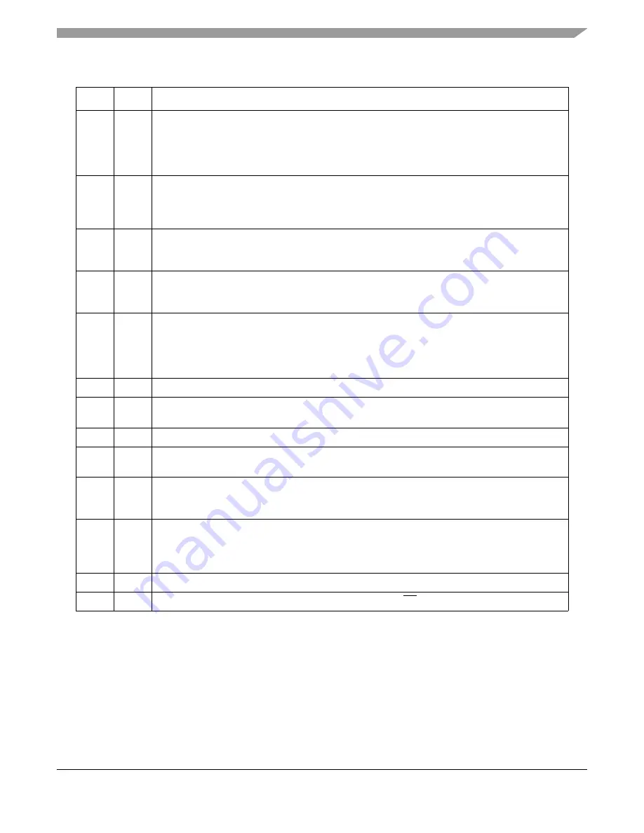 Freescale Semiconductor MPC8250 Family Reference Manual Download Page 763