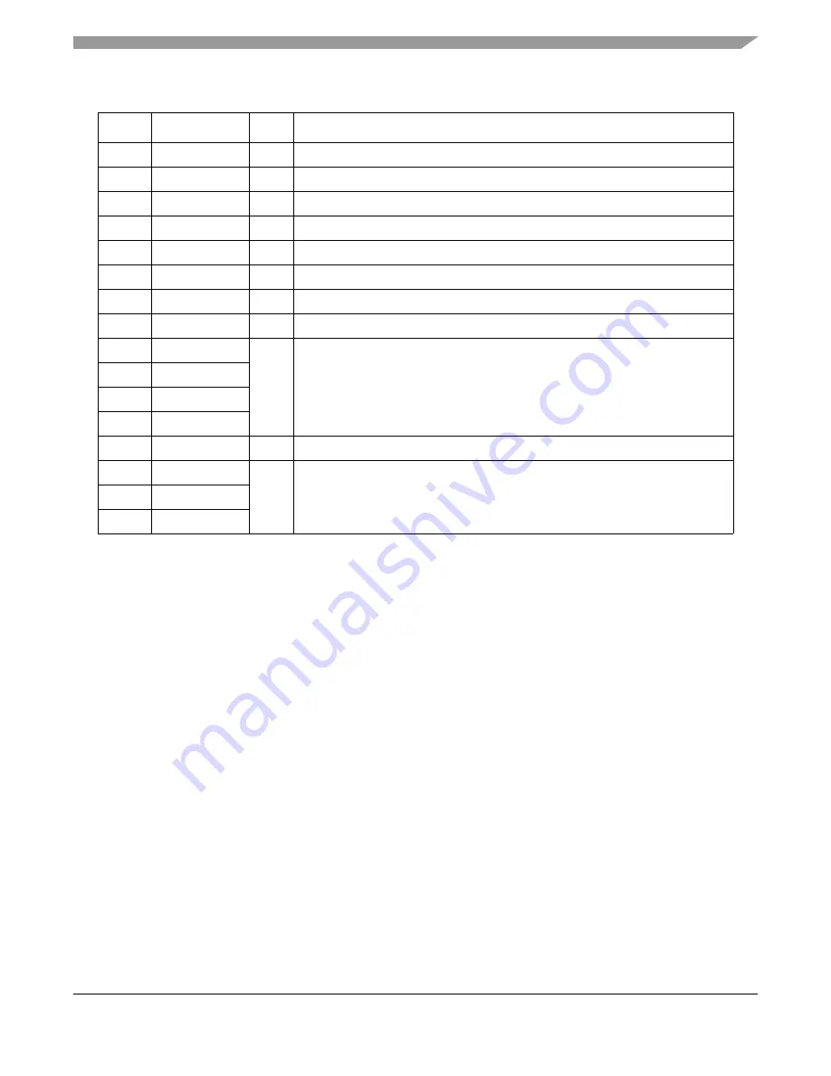 Freescale Semiconductor MPC8250 Family Reference Manual Download Page 793