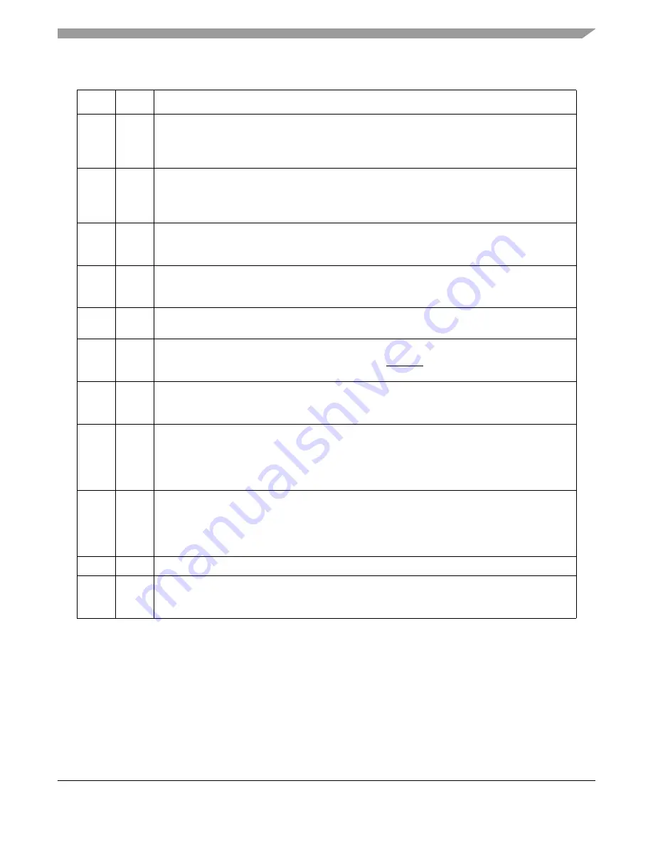 Freescale Semiconductor MPC8250 Family Reference Manual Download Page 799