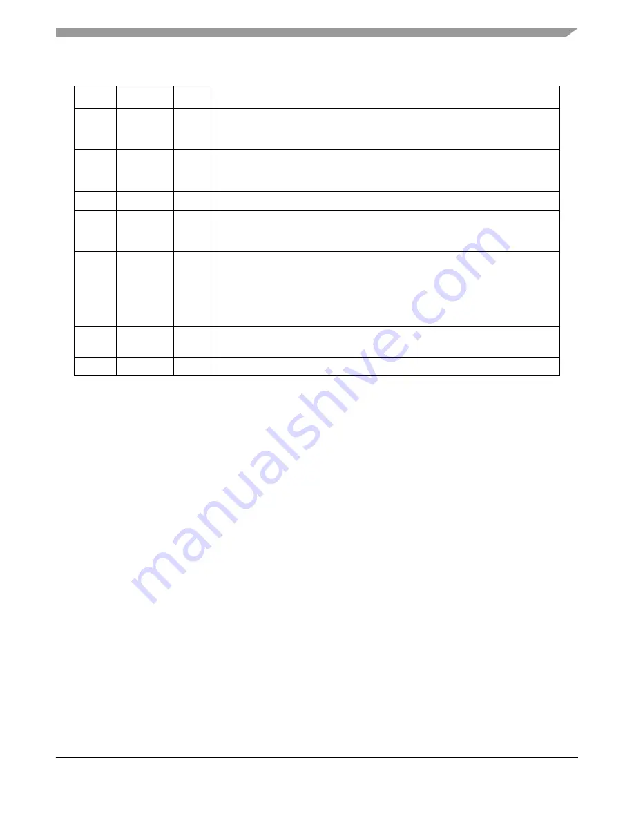 Freescale Semiconductor MPC8250 Скачать руководство пользователя страница 869