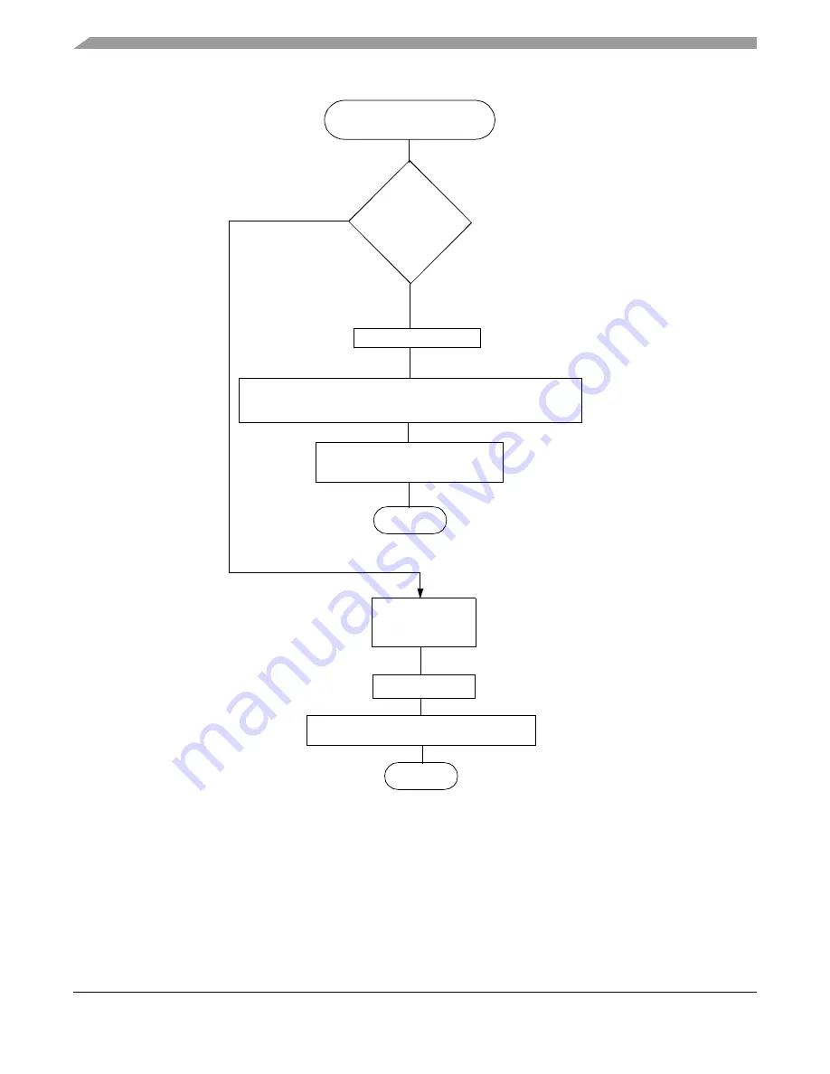 Freescale Semiconductor MPC8250 Скачать руководство пользователя страница 944