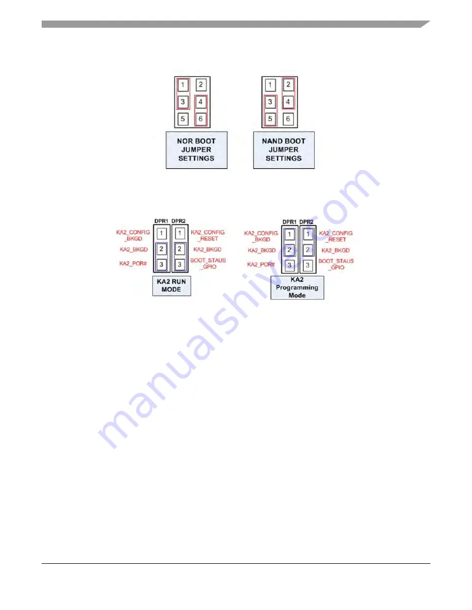 Freescale Semiconductor MPC8309 Quick Start Manual Download Page 3