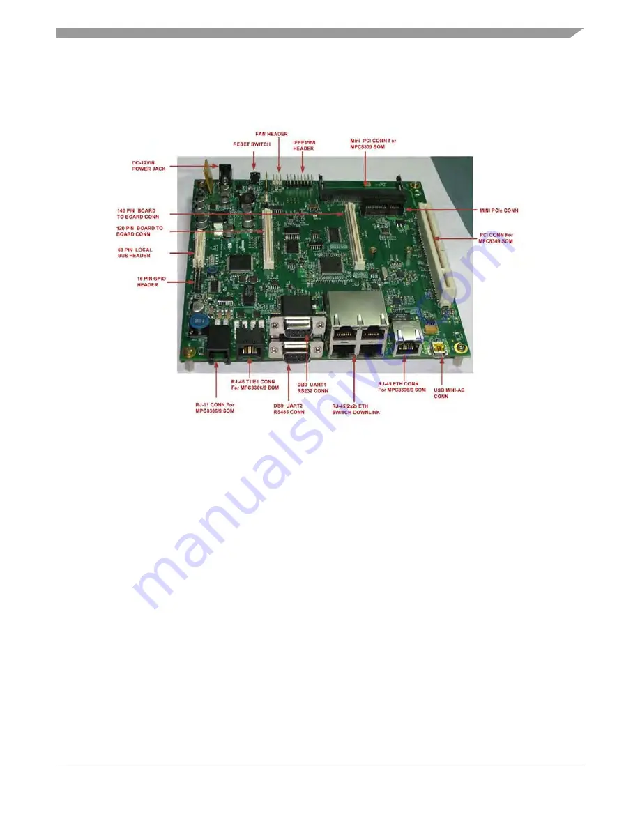 Freescale Semiconductor MPC8309 Скачать руководство пользователя страница 5