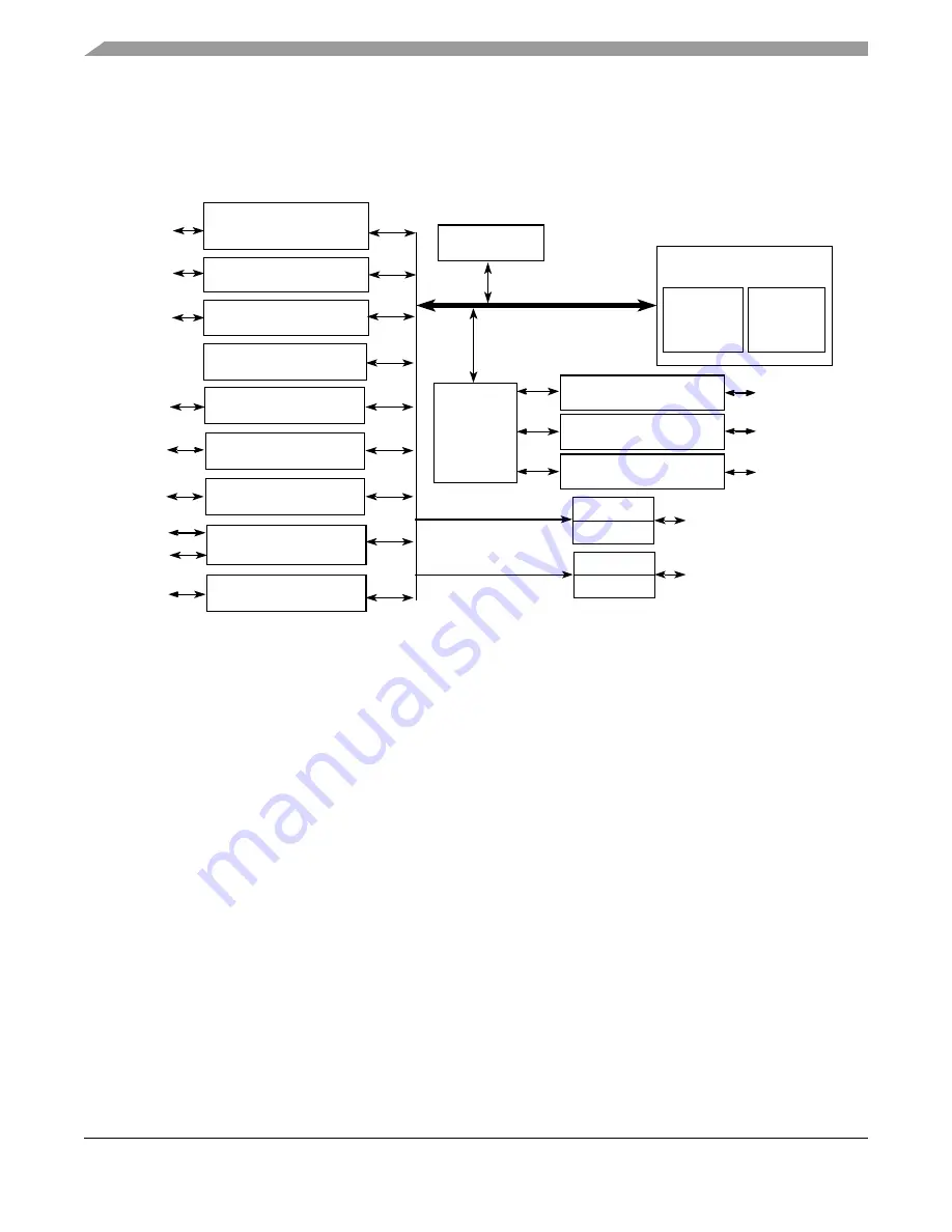 Freescale Semiconductor MPC8349E PowerQUICC II Pro Скачать руководство пользователя страница 2