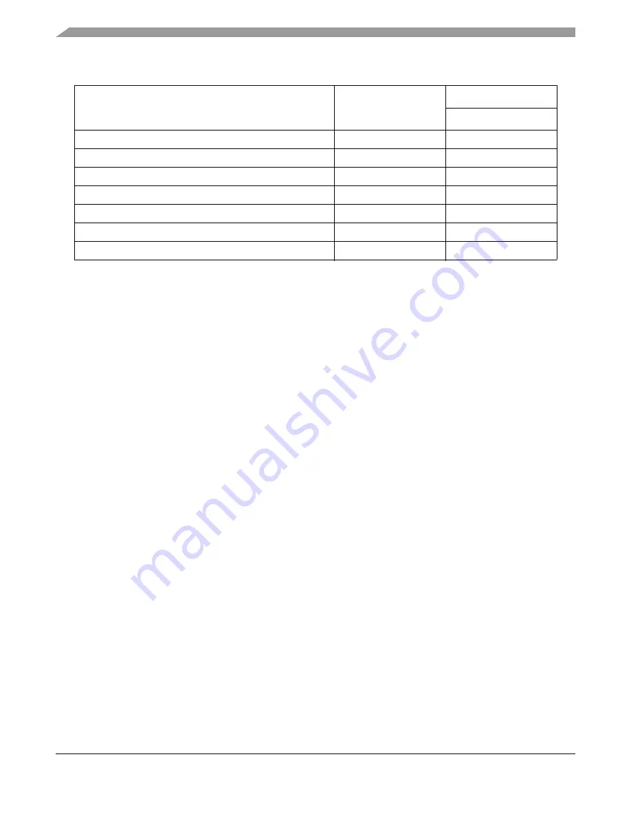 Freescale Semiconductor MPC8349E PowerQUICC II Pro Скачать руководство пользователя страница 76